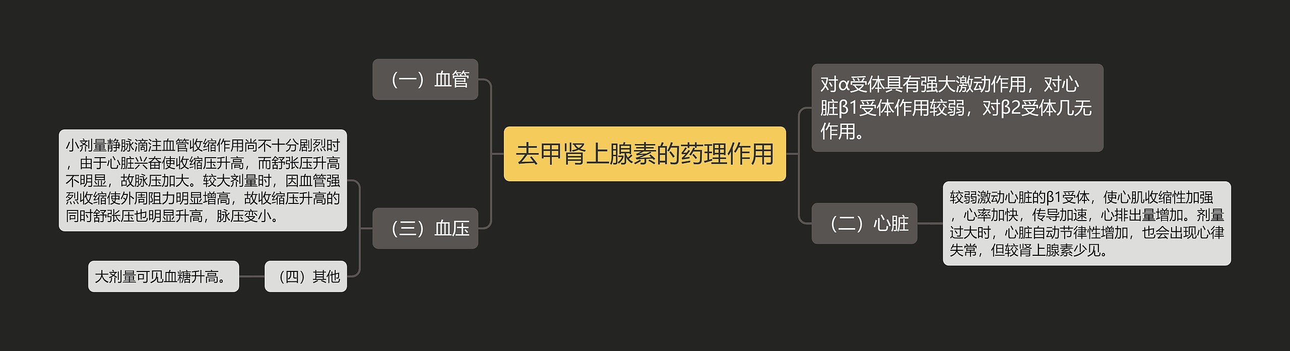 去甲肾上腺素的药理作用