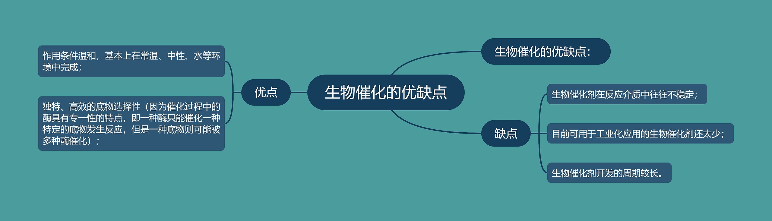 生物催化的优缺点 生物催化的优缺点