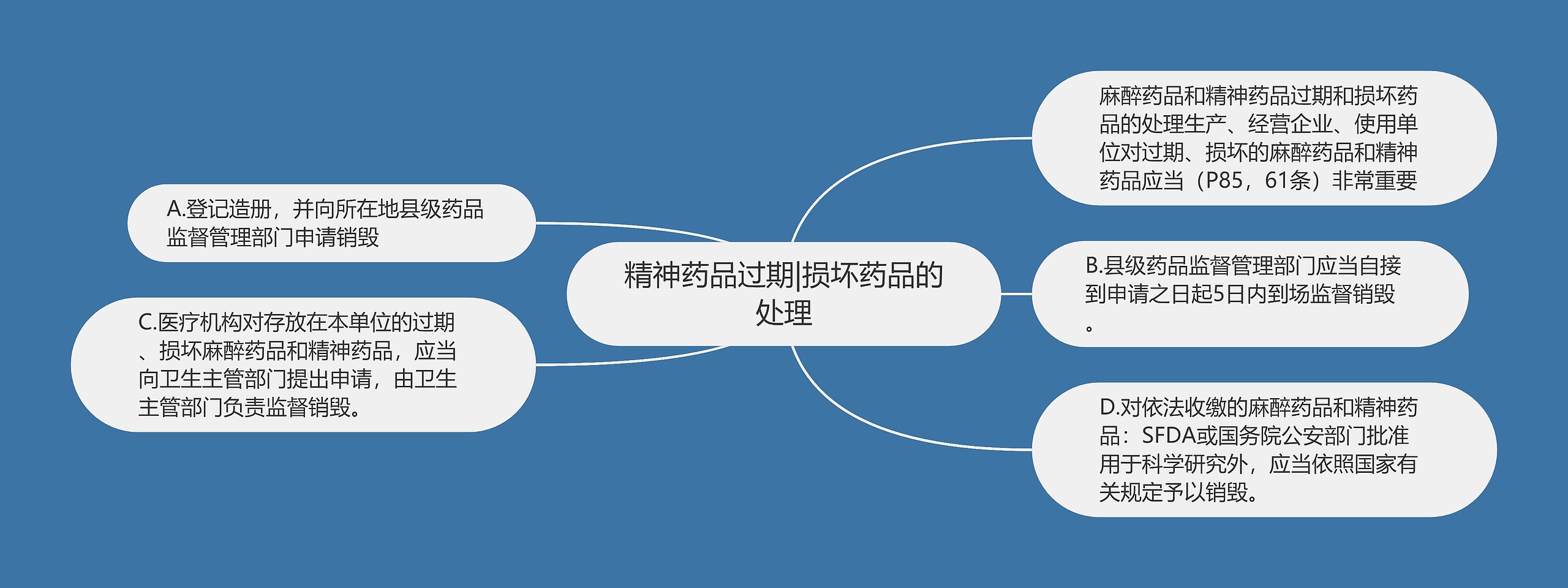 精神药品过期|损坏药品的处理 精神药品过期|损坏药品的处理