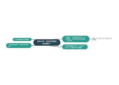 有机化学：烷烃的物理性质有哪些？