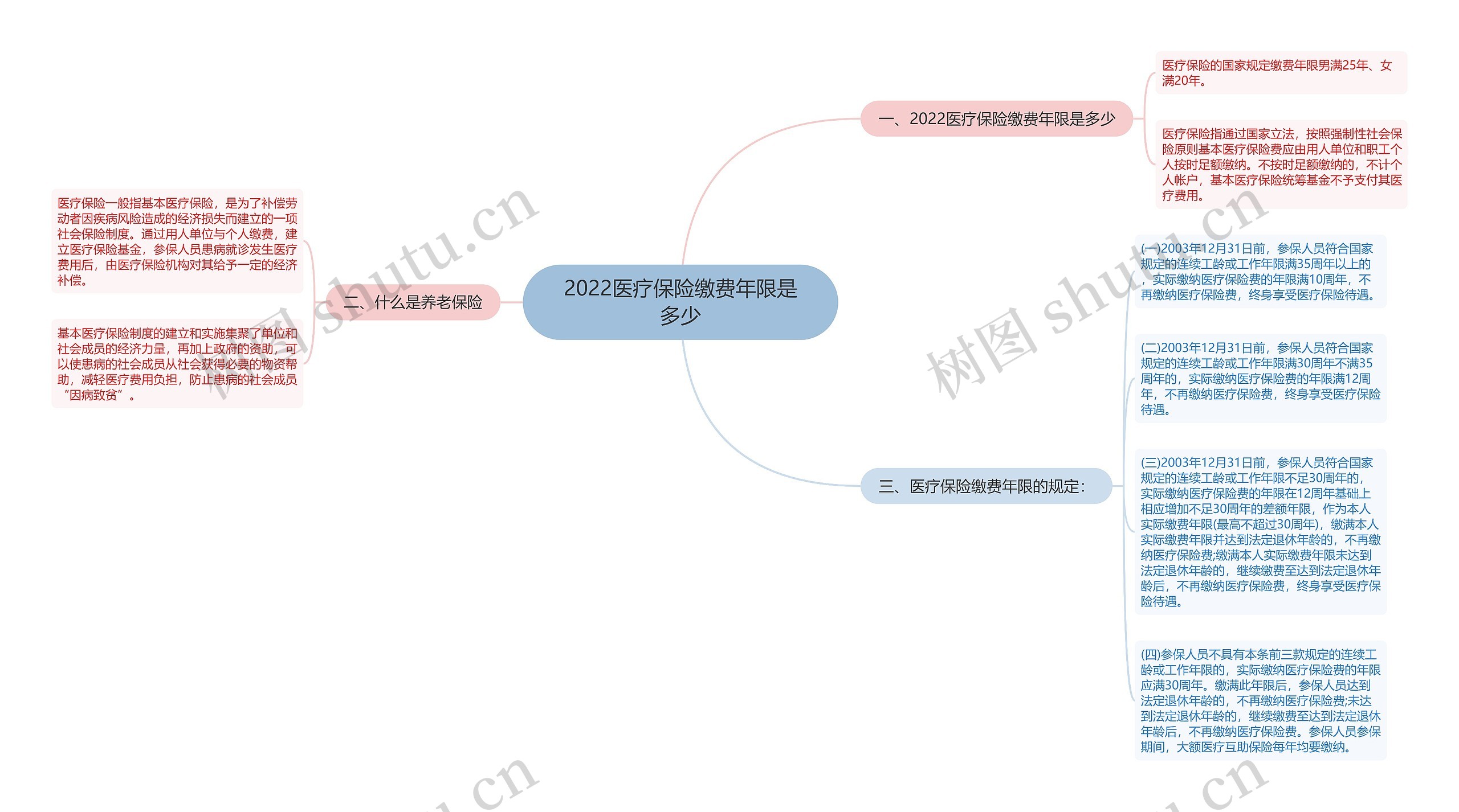 2022医疗保险缴费年限是多少