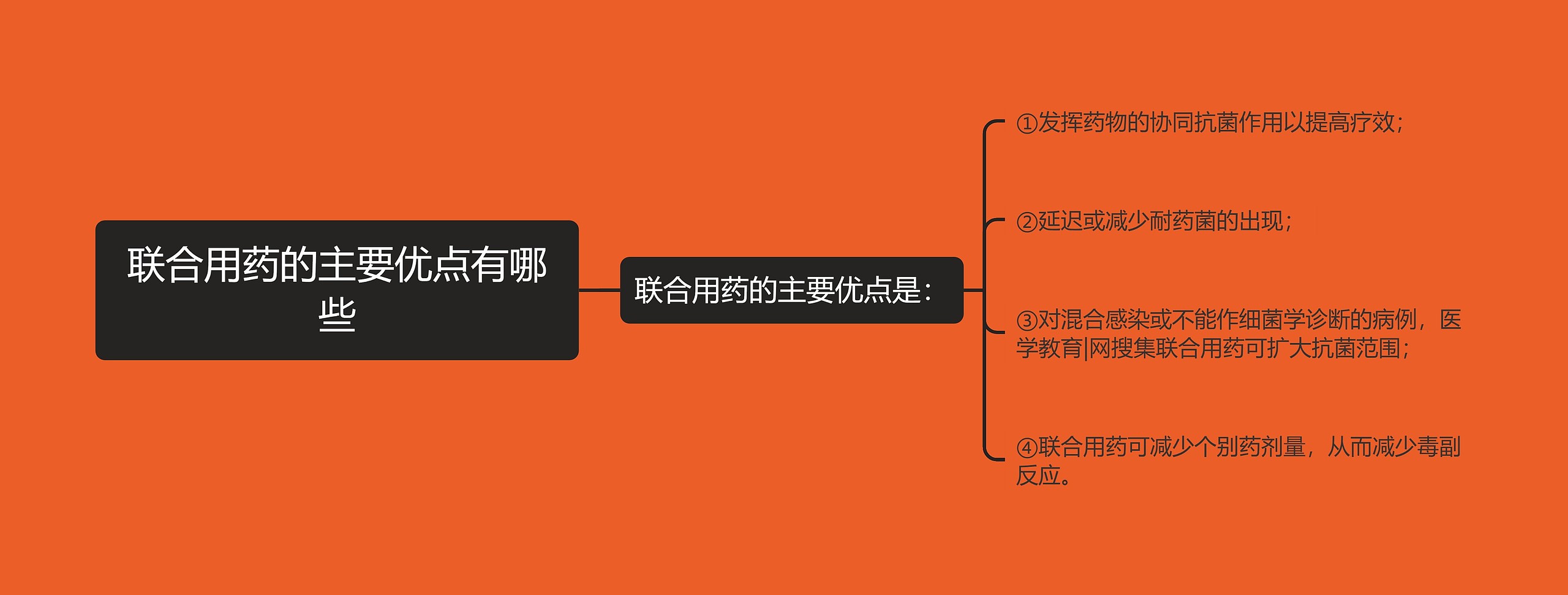 联合用药的主要优点有哪些