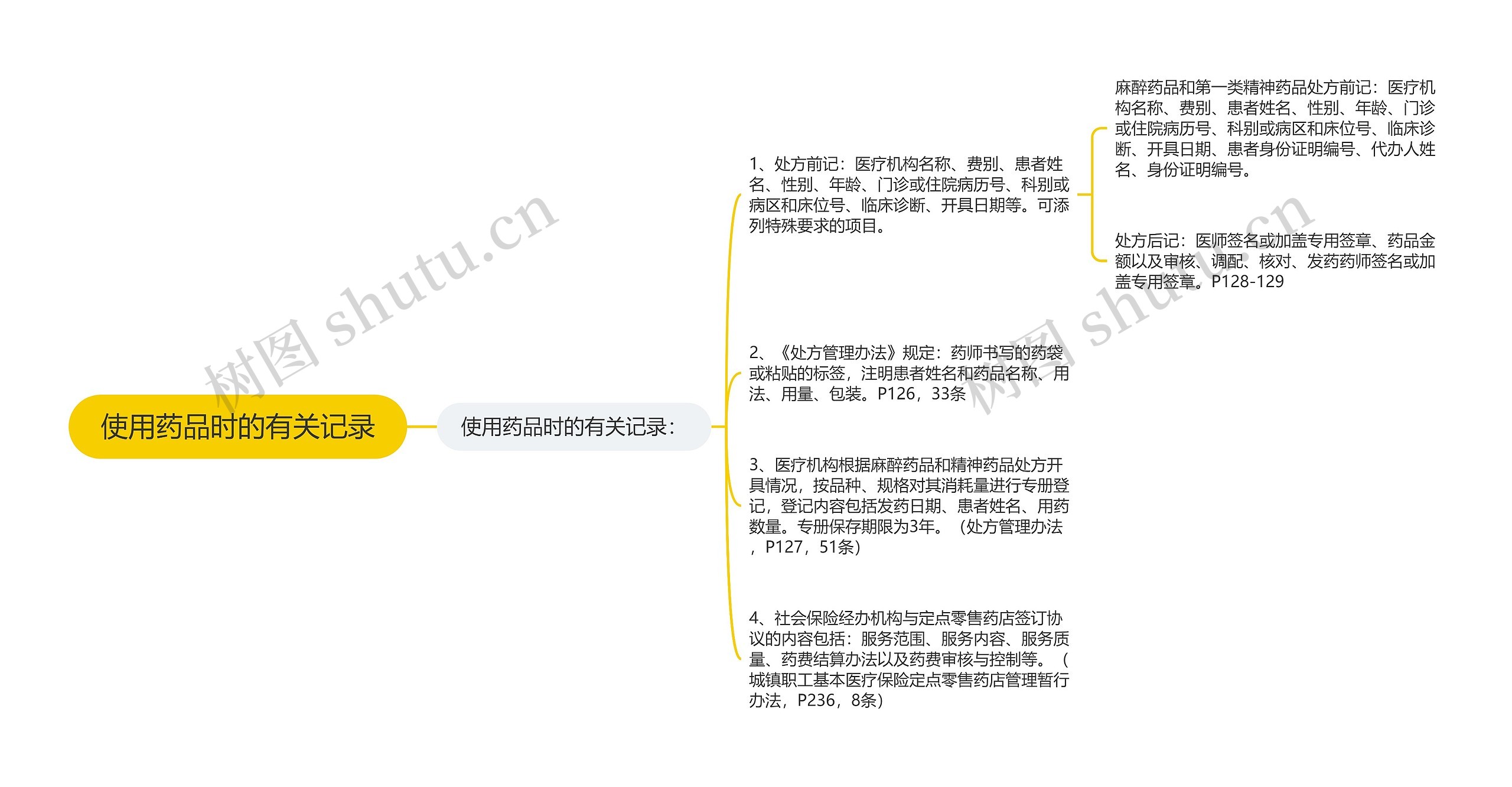 使用药品时的有关记录思维导图