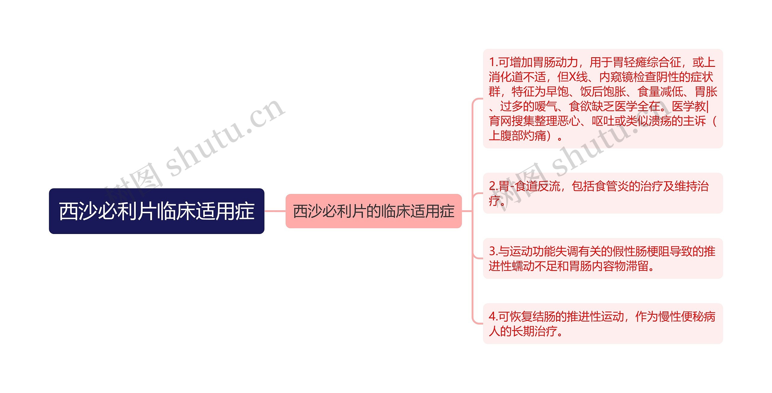 西沙必利片临床适用症