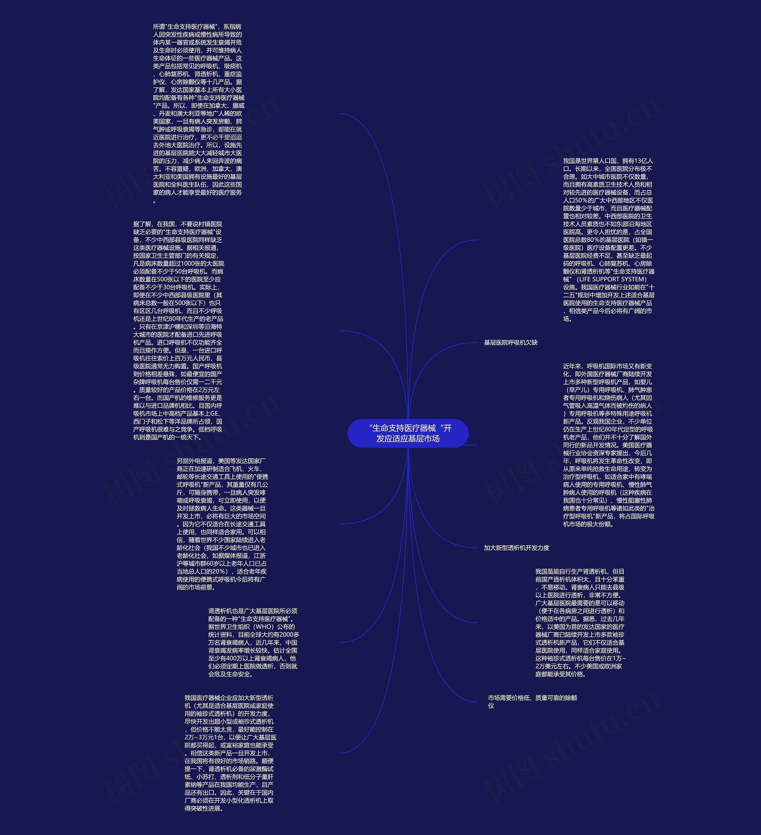 “生命支持医疗器械“开发应适应基层市场思维导图