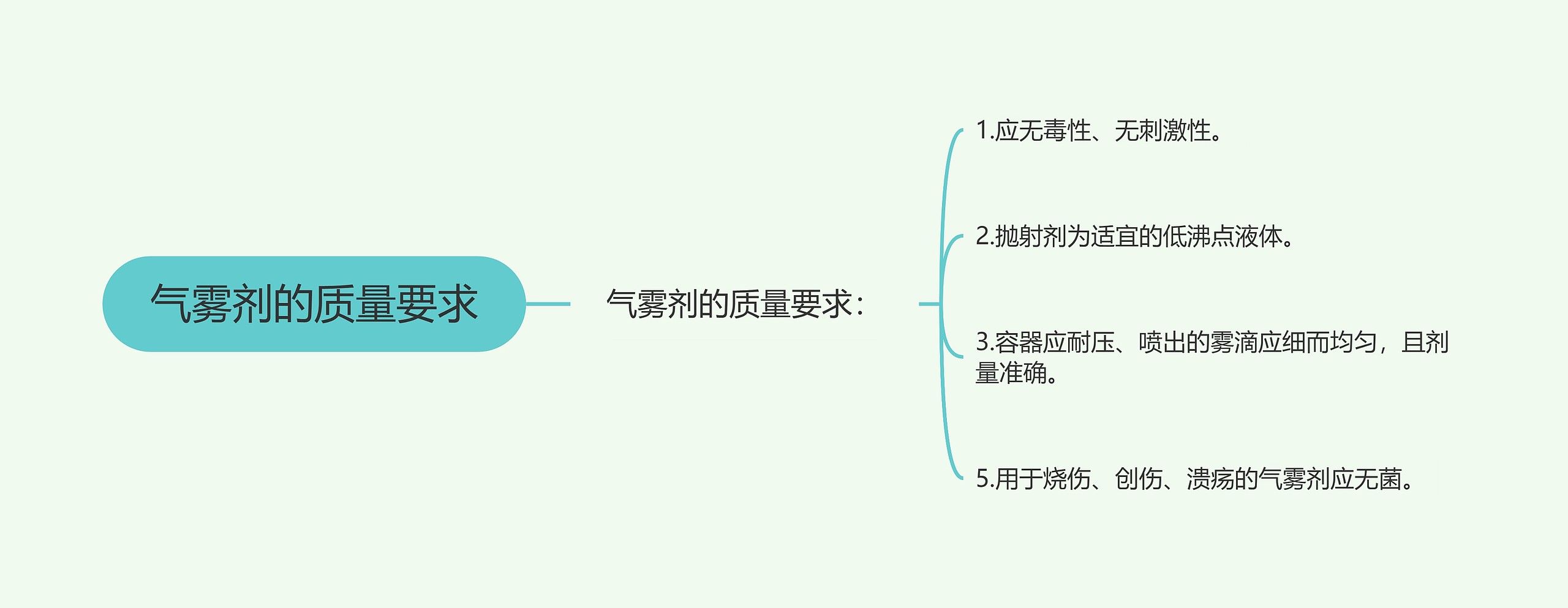 气雾剂的质量要求思维导图