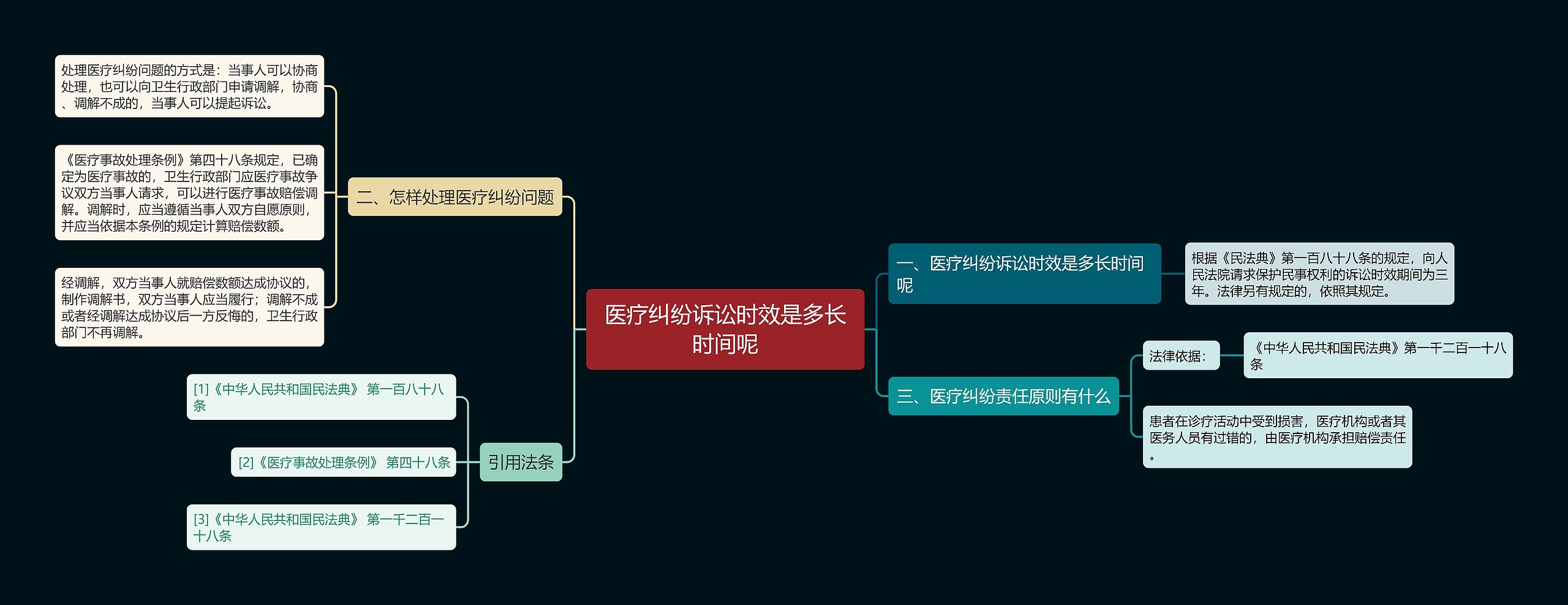 医疗纠纷诉讼时效是多长时间呢