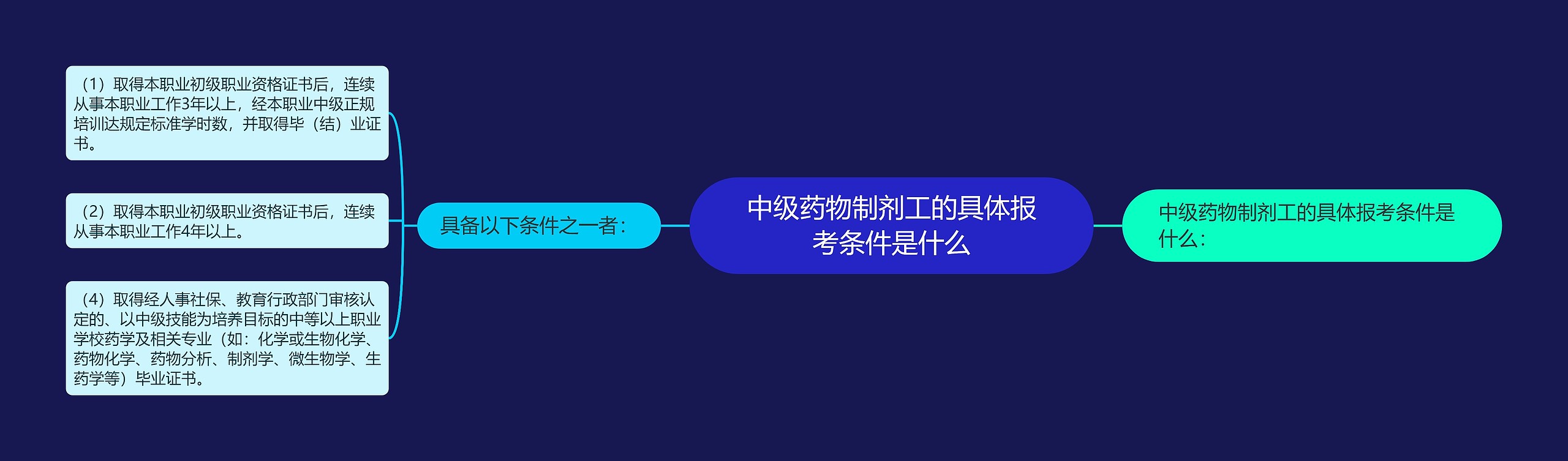 中级药物制剂工的具体报考条件是什么思维导图