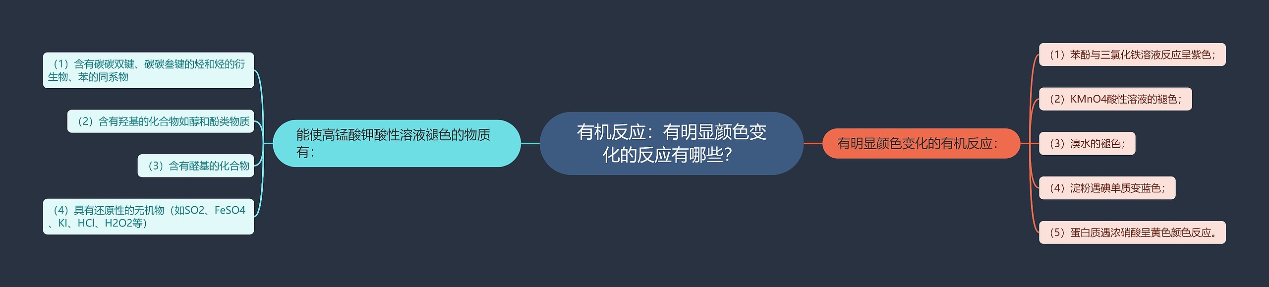 有机反应:有明显颜色变化的反应有哪些? 有机反应:有明显颜色变化的反应有哪些?