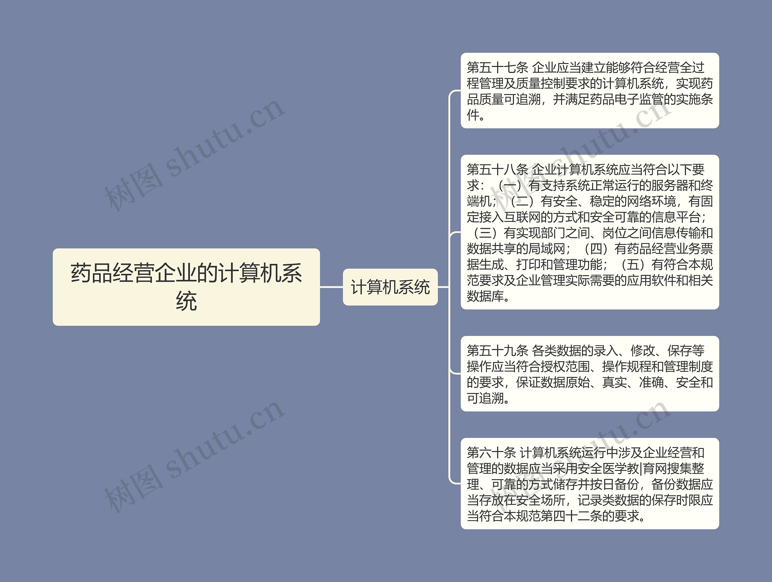 药品经营企业的计算机系统