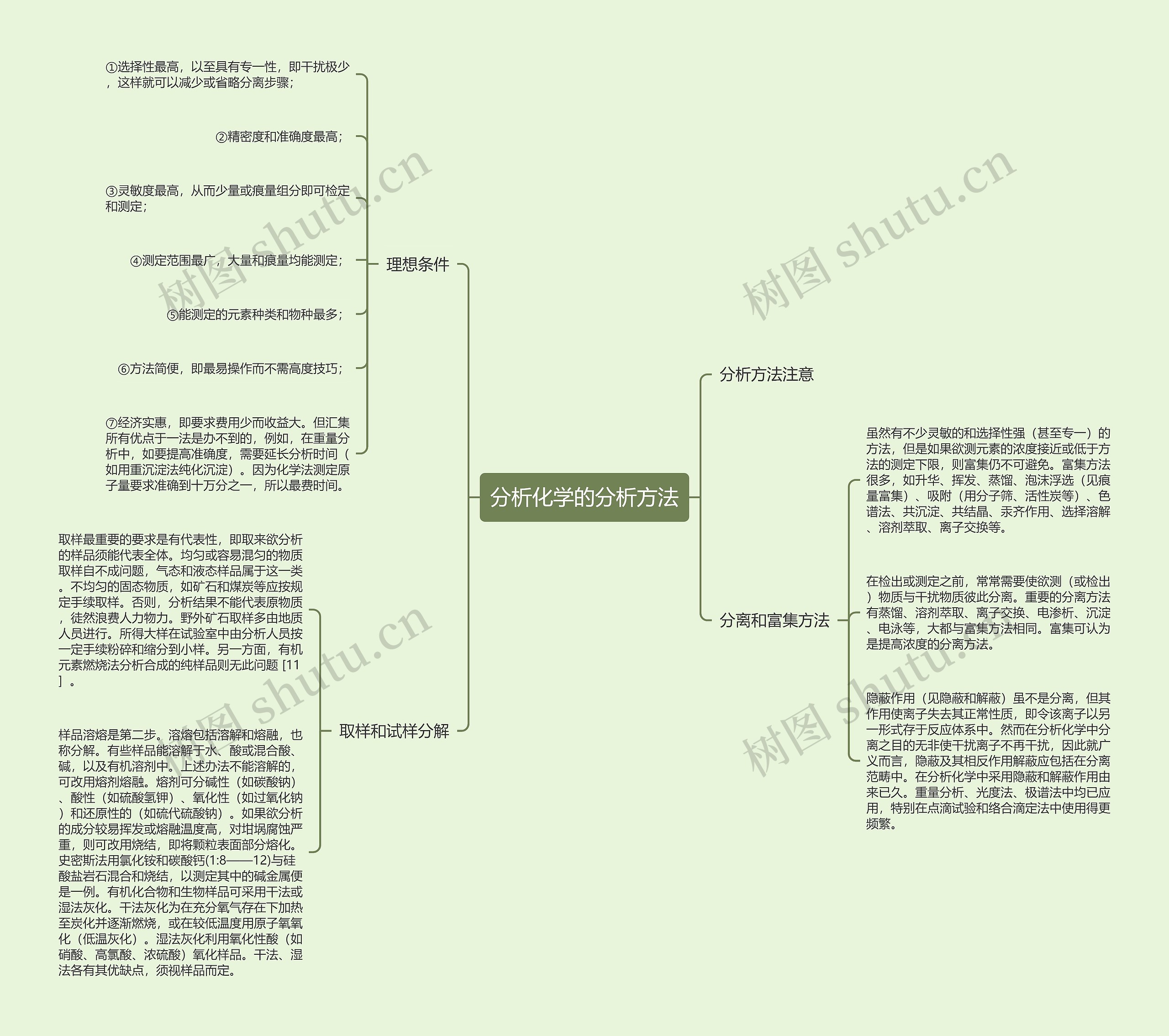 分析化学的分析方法 分析化学的分析方法