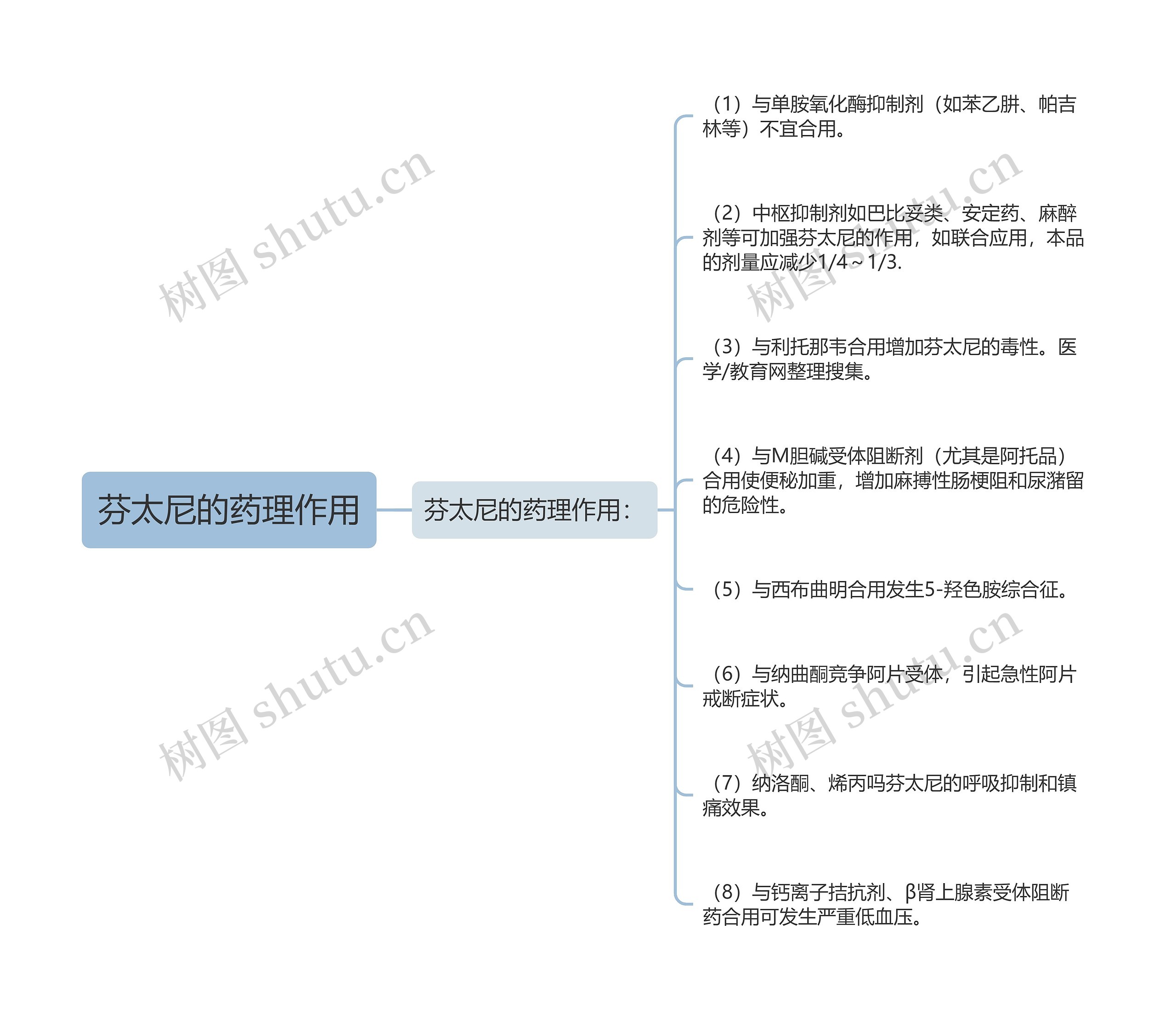 芬太尼的药理作用