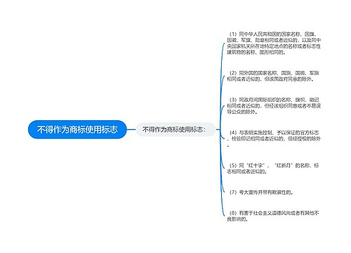 不得作为商标使用标志