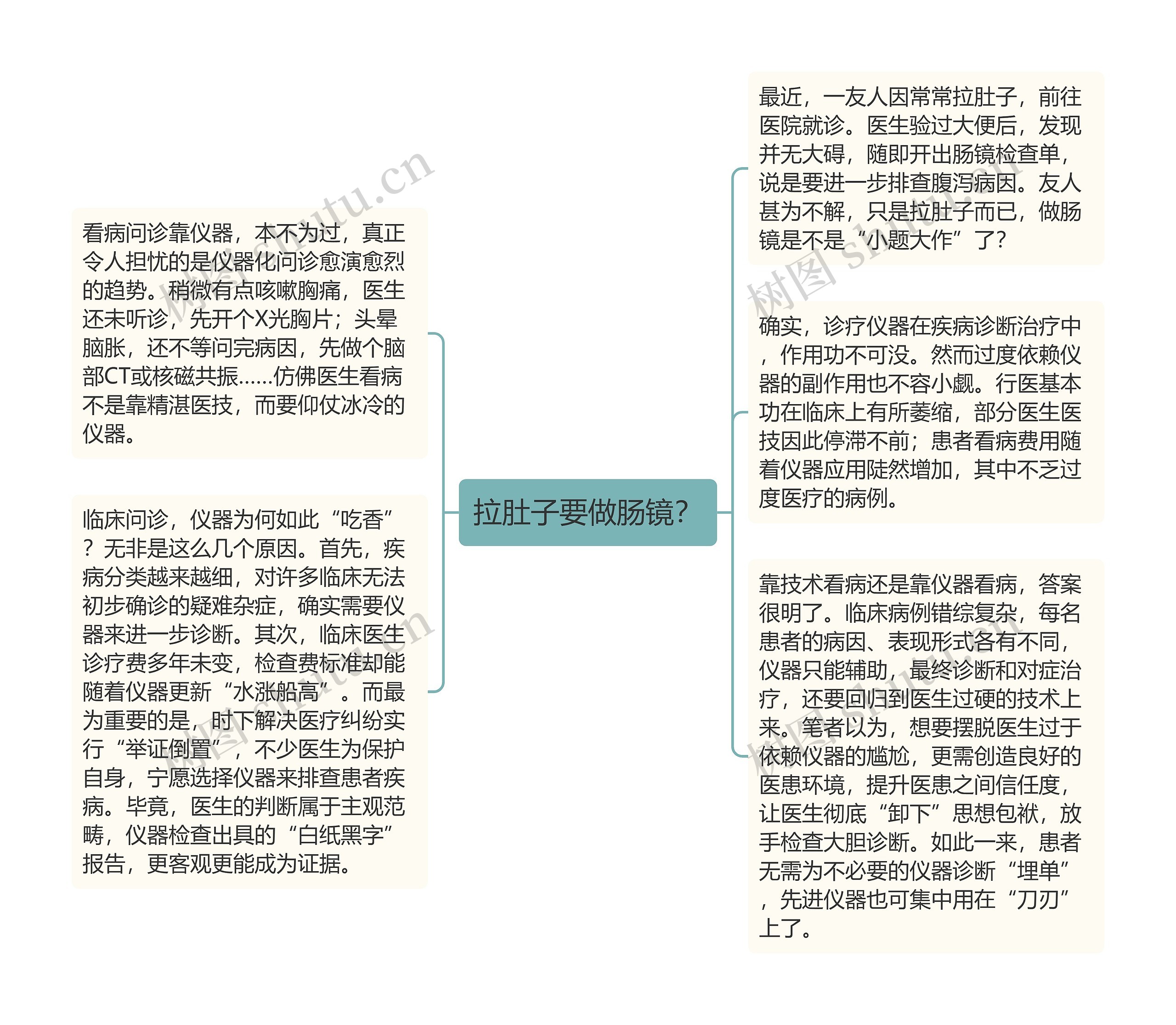 拉肚子要做肠镜？