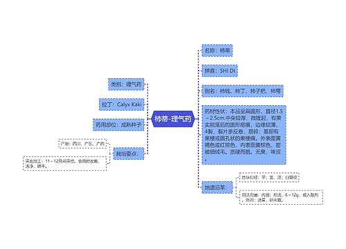 柿蒂-理气药思维导图