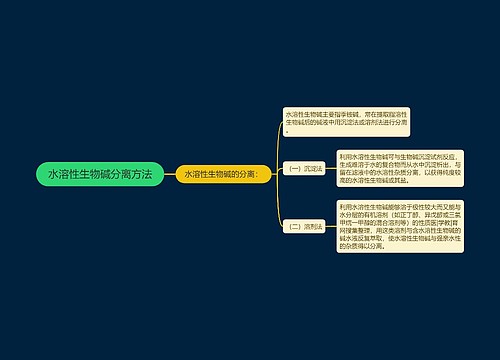 水溶性生物碱分离方法