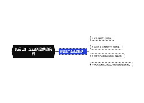 药品出口企业须提供的资料