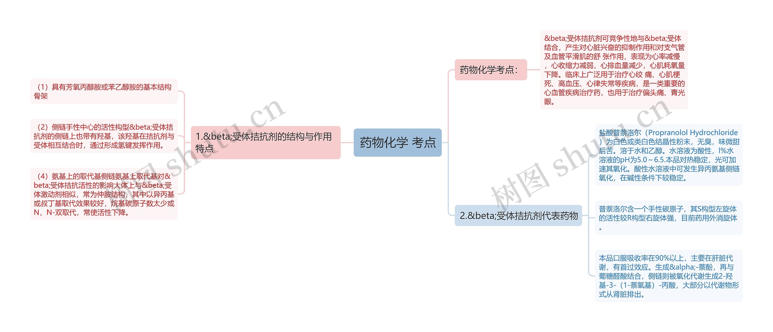 药物化学 考点 药物化学 考点