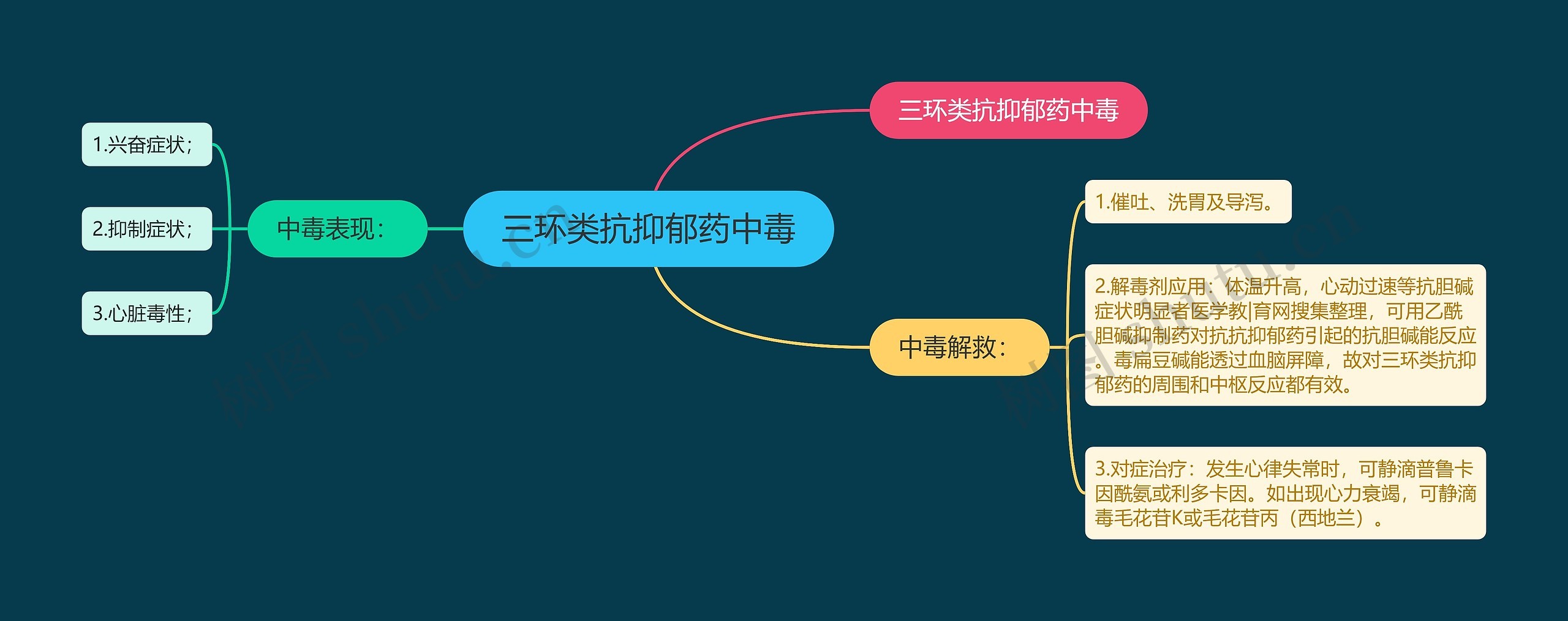 三环类抗抑郁药中毒 三环类抗抑郁药中毒