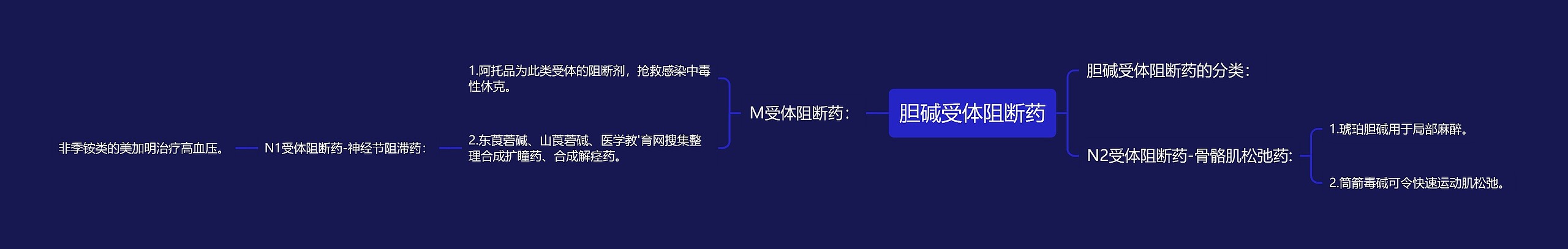 胆碱受体阻断药 胆碱受体阻断药