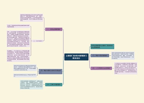 主管部门和相关管理部门职责划分