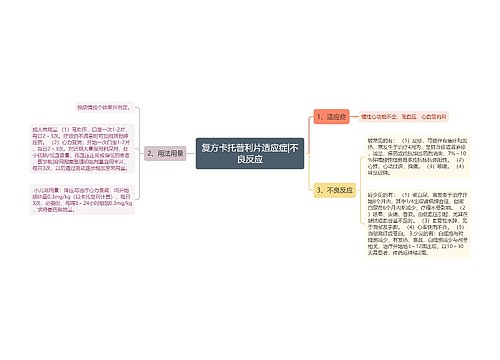 复方卡托普利片适应症|不良反应