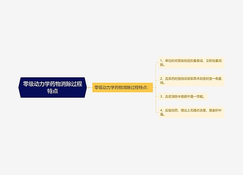 零级动力学药物消除过程特点