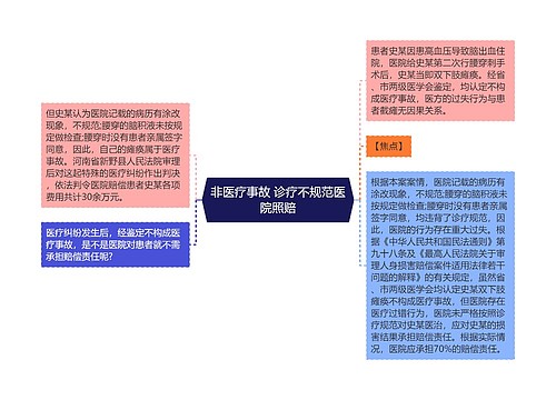 非医疗事故 诊疗不规范医院照赔