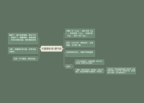 半夏厚朴汤-理气药