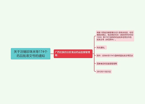 关于注销珍珠末等174个药品批准文号的通知