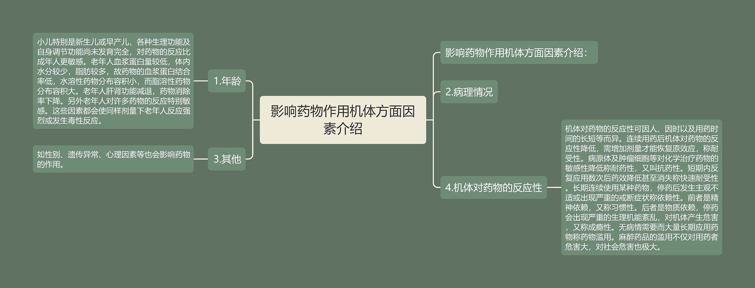 影响药物作用机体方面因素介绍