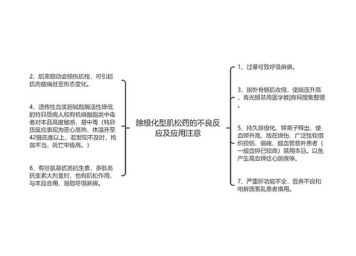 除极化型肌松药的不良反应及应用注意