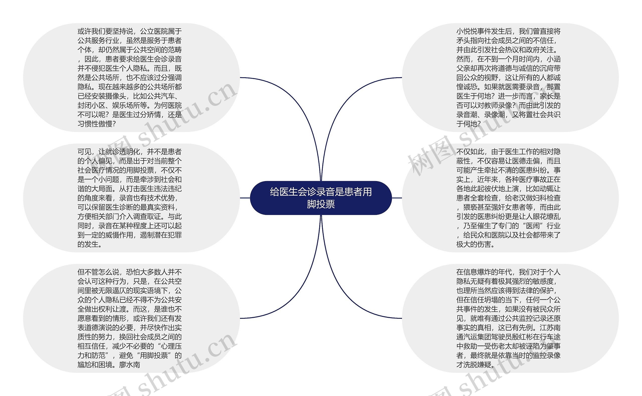 给医生会诊录音是患者用脚投票思维导图