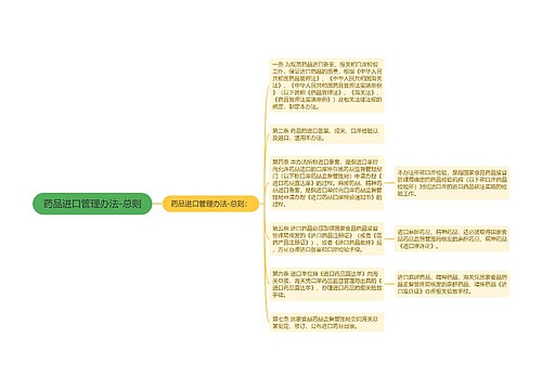 药品进口管理办法-总则