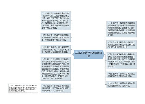 二级乙等医疗事故怎么赔偿