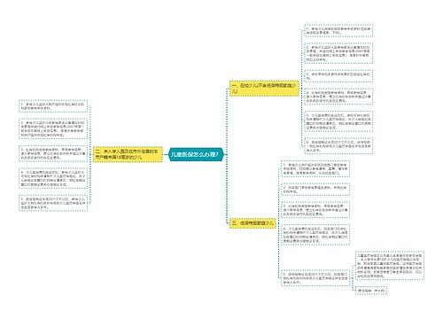 儿童医保怎么办理？