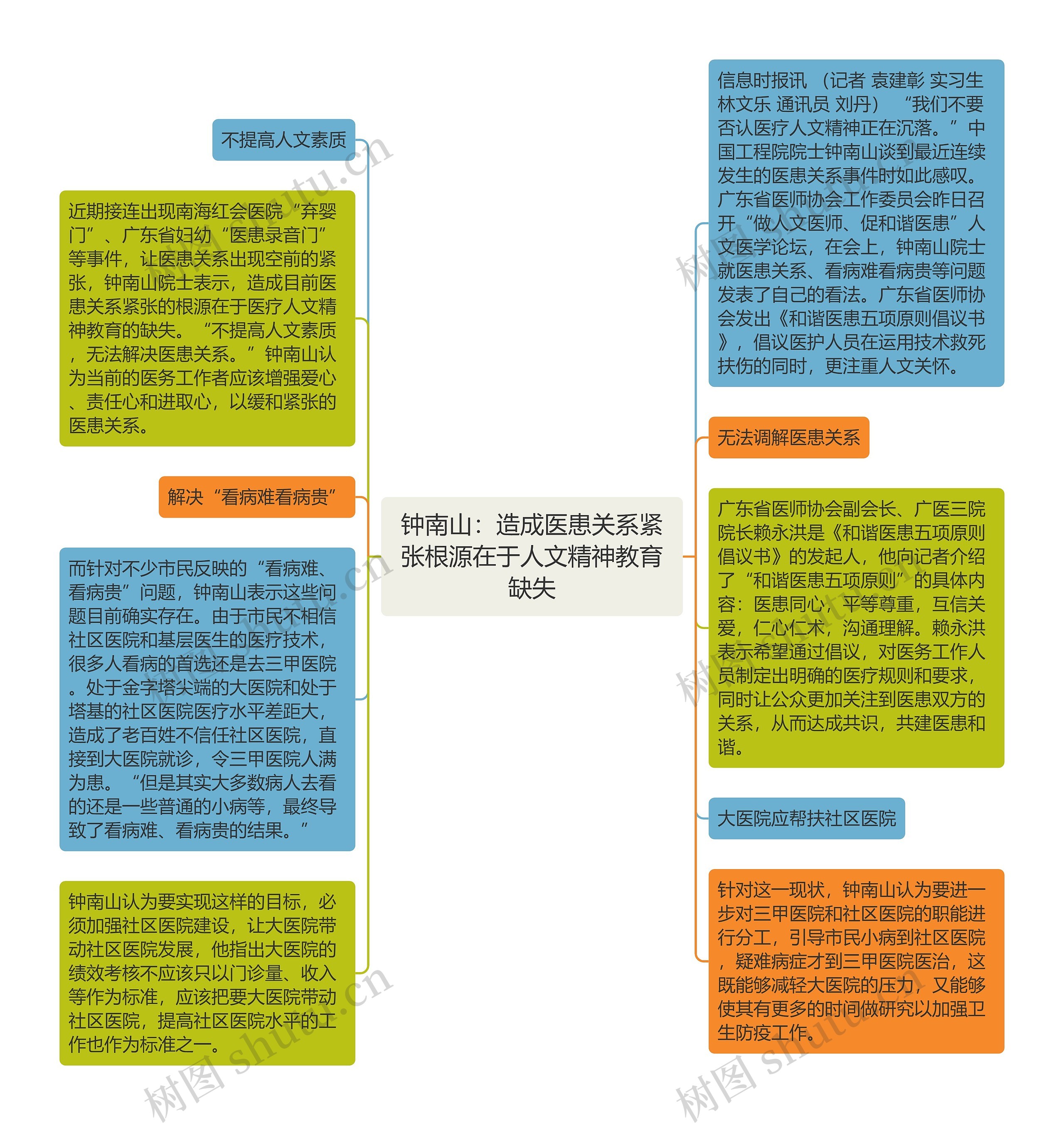 钟南山：造成医患关系紧张根源在于人文精神教育缺失