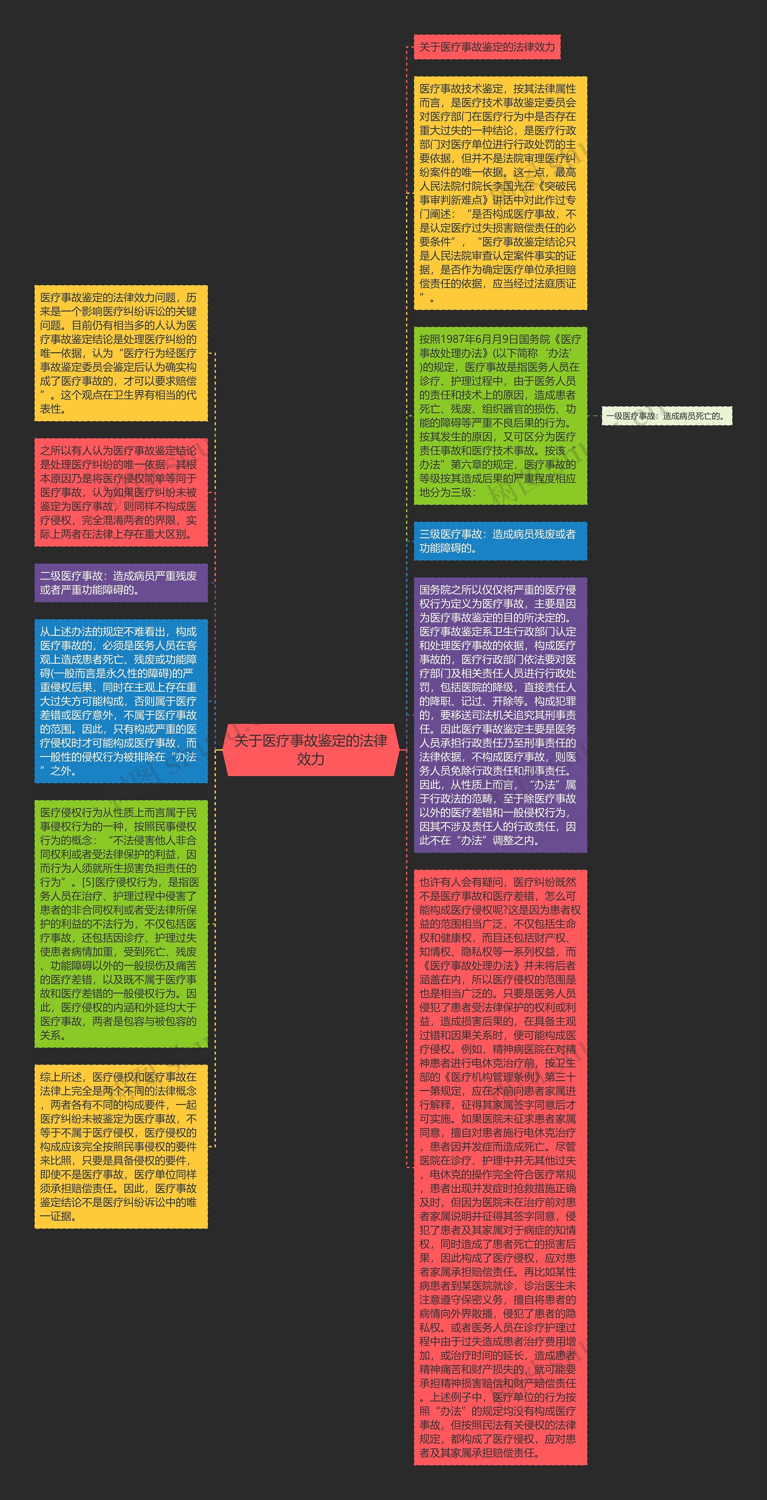 关于医疗事故鉴定的法律效力