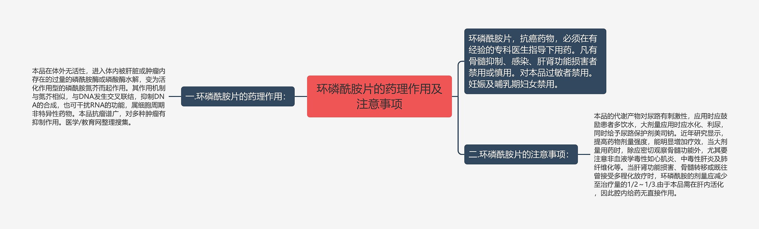 环磷酰胺片的药理作用及注意事项