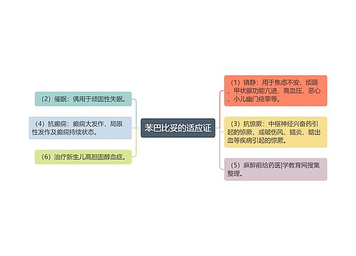 苯巴比妥的适应证