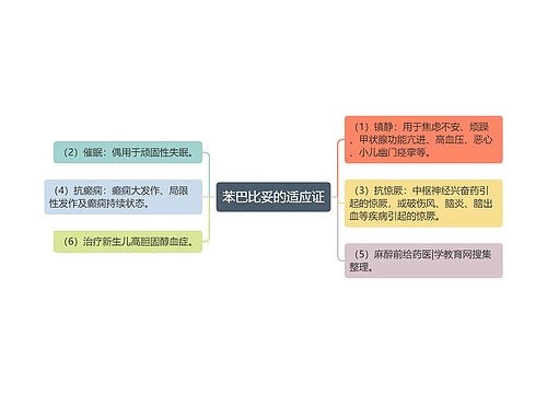 苯巴比妥的适应证