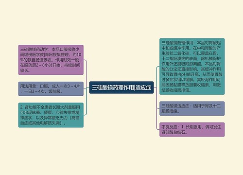 三硅酸镁药理作用|适应症