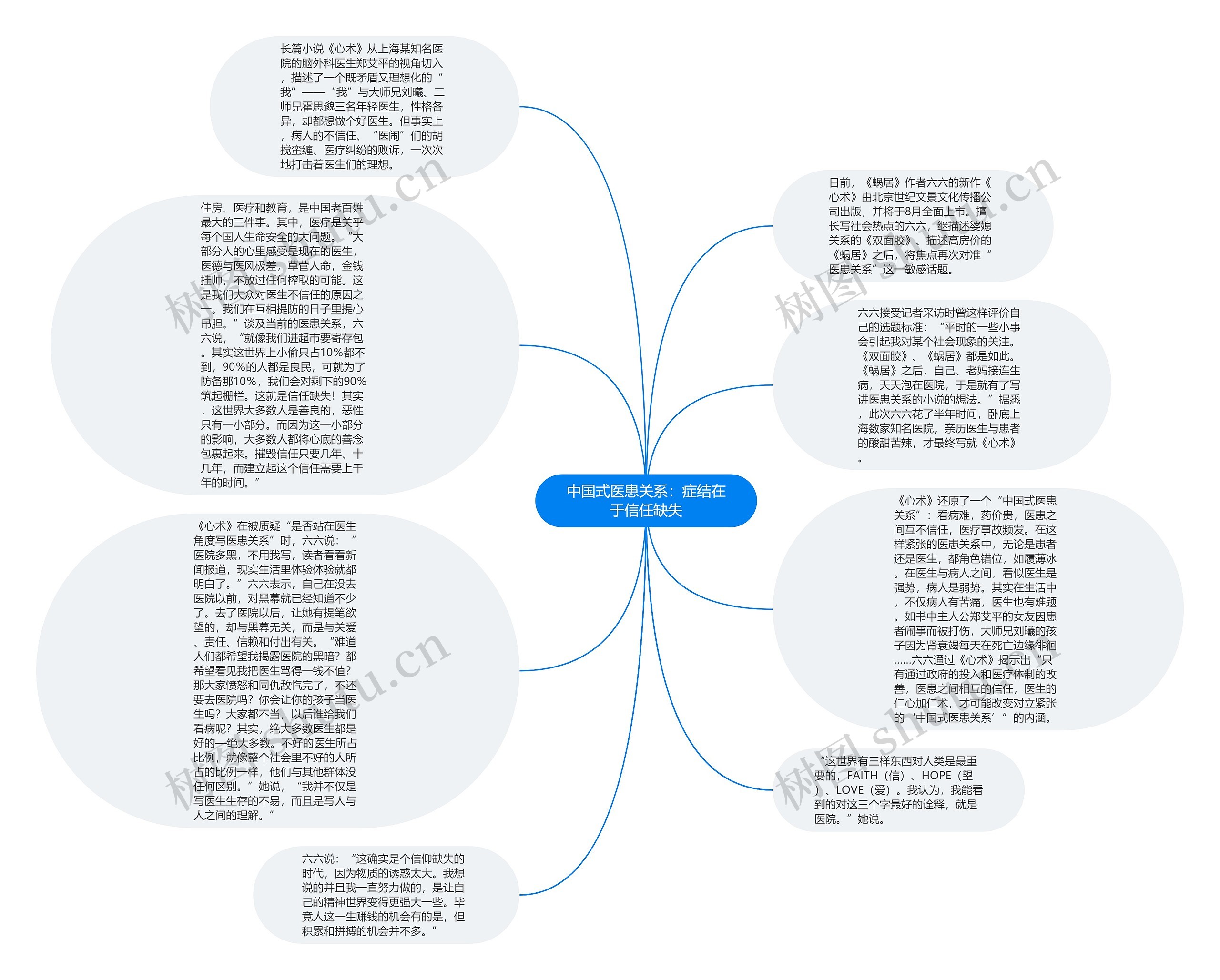 中国式医患关系：症结在于信任缺失思维导图