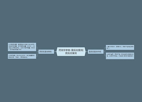 药效学参数-量反应量效|质反应量效