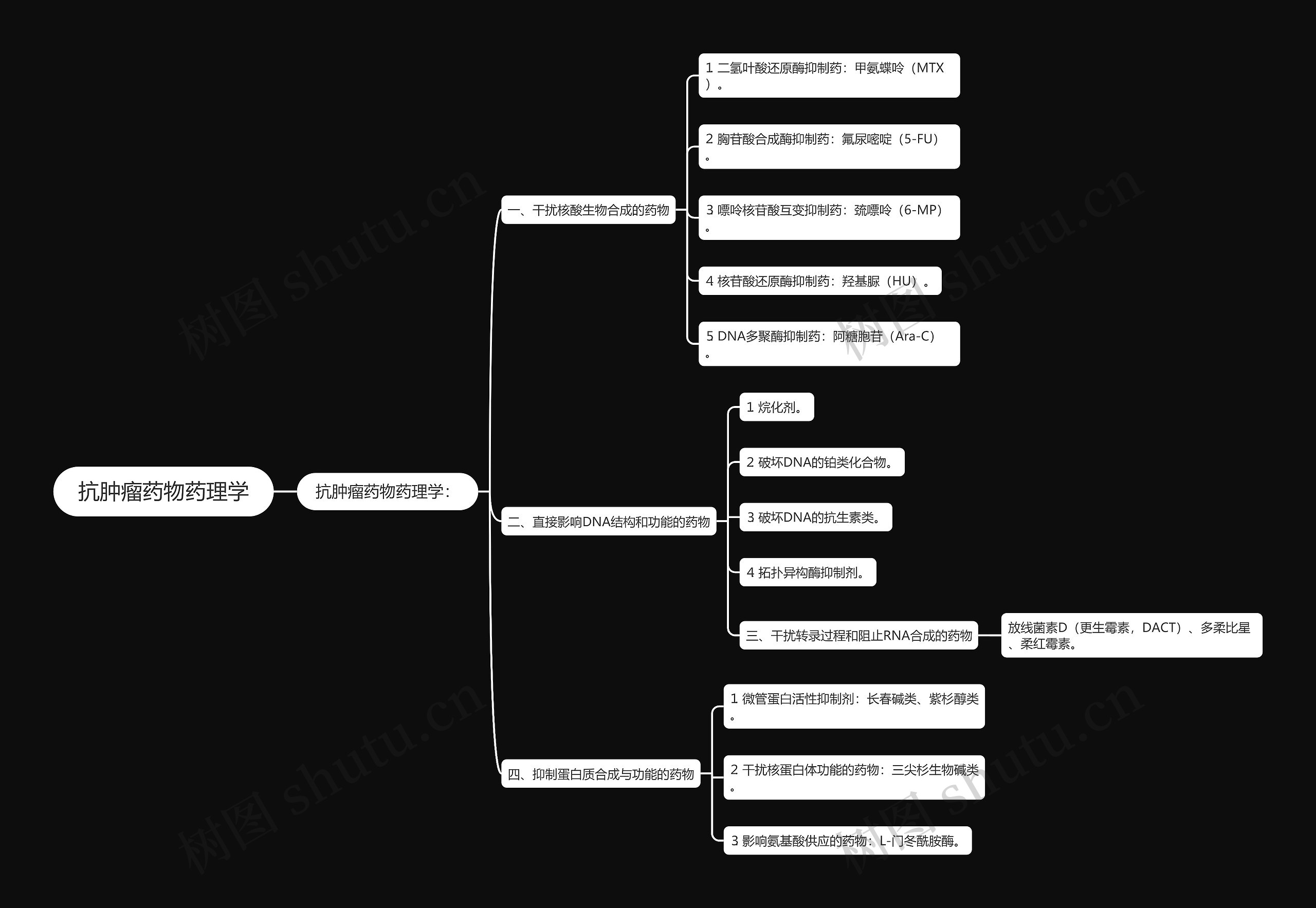 抗肿瘤药物药理学 抗肿瘤药物药理学