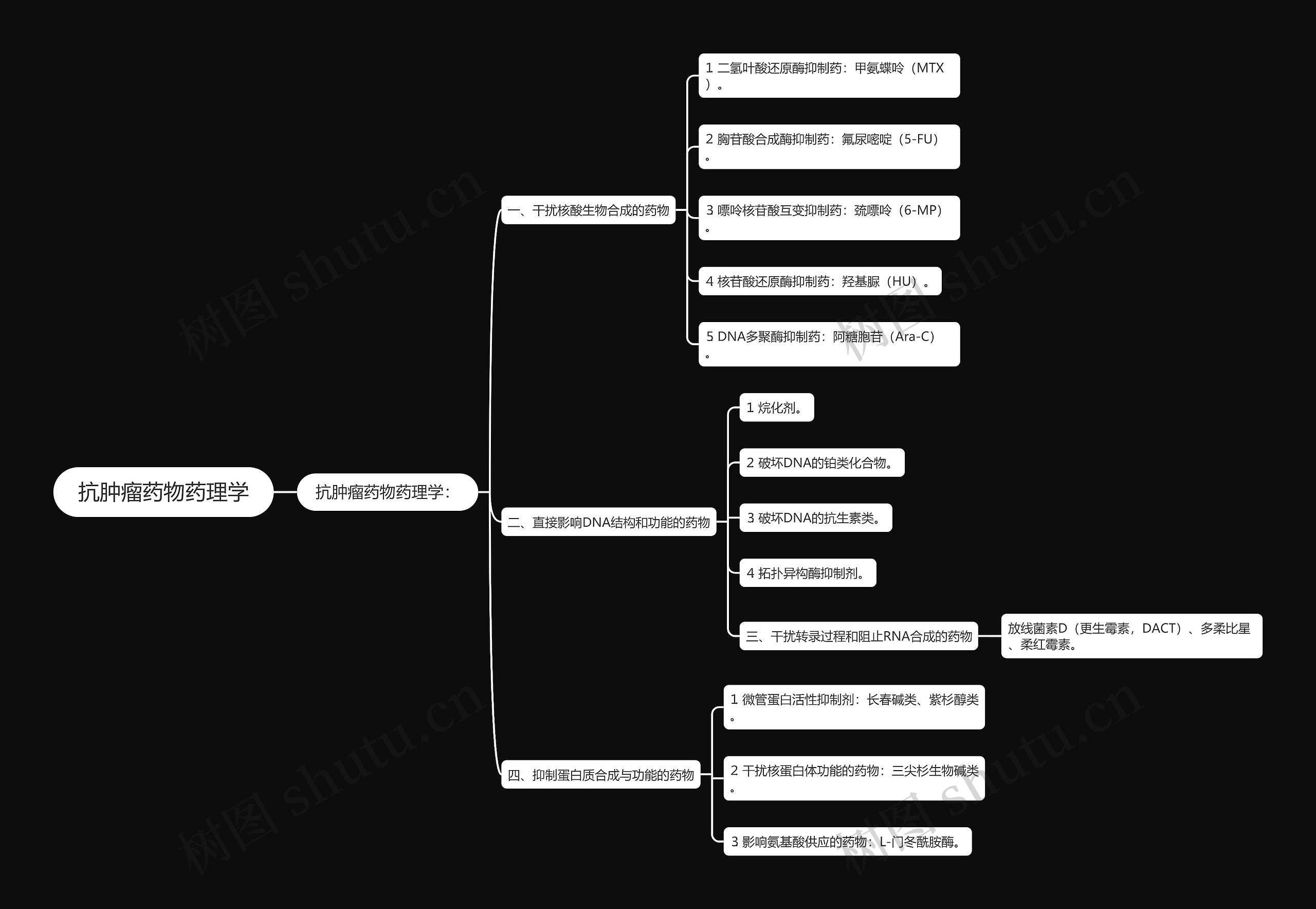 抗肿瘤药物药理学思维导图