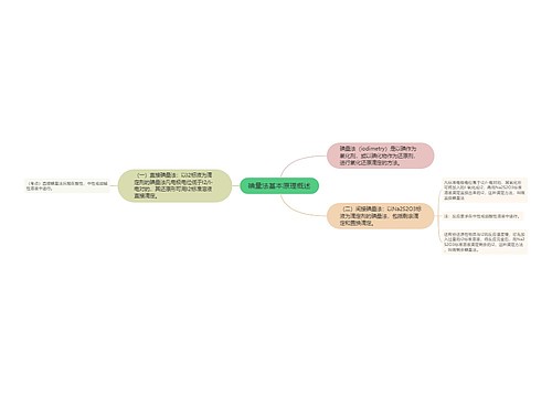 碘量法基本原理概述