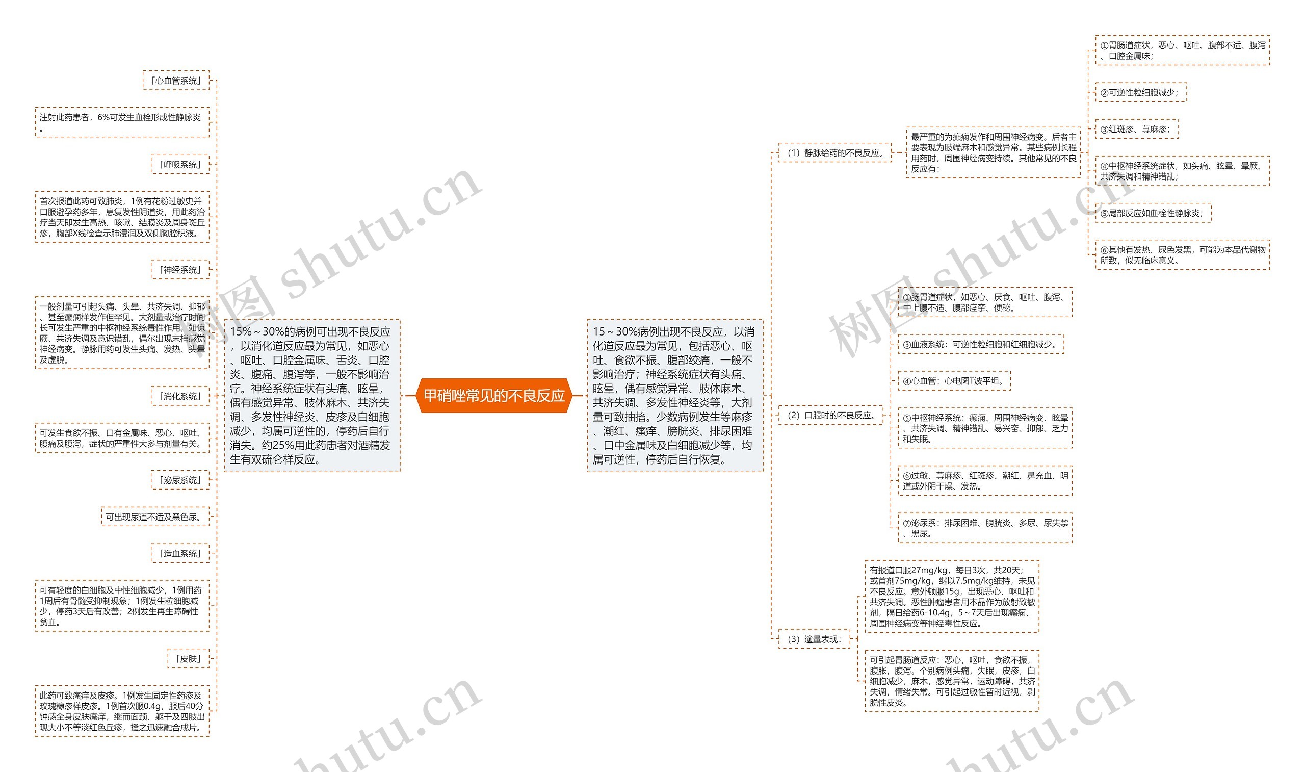甲硝唑常见的不良反应思维导图