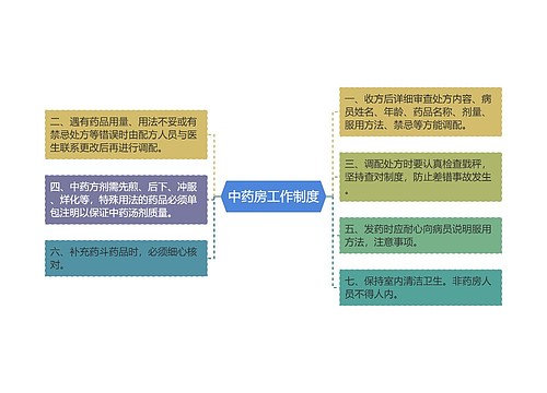 中药房工作制度