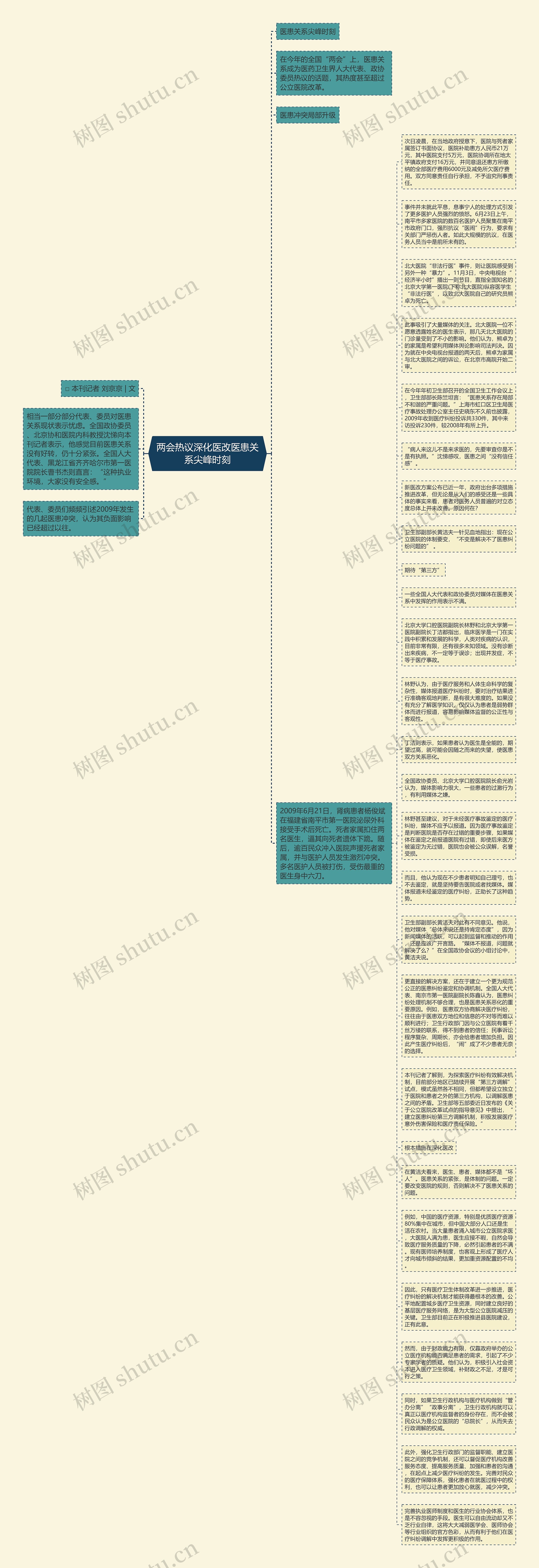 两会热议深化医改医患关系尖峰时刻